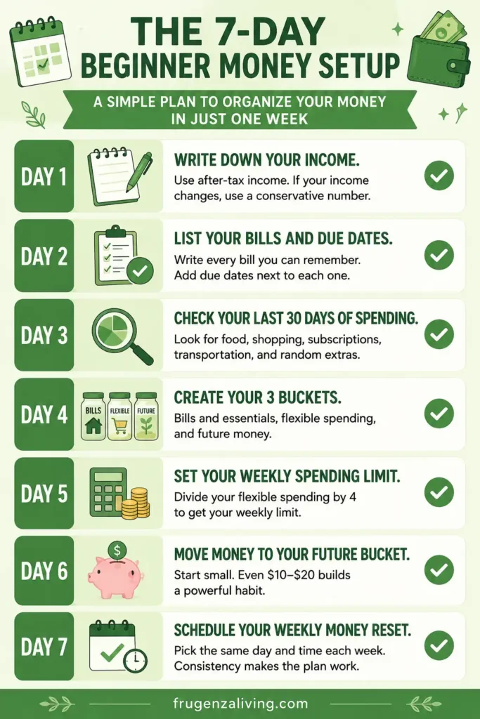Checklist infographic showing a 7-day simple money management plan for beginners to organize income, bills, spending, and savings