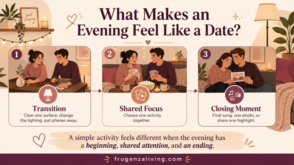 Three-step guide showing how a transition, shared focus, and closing moment can make an ordinary evening at home feel like a date