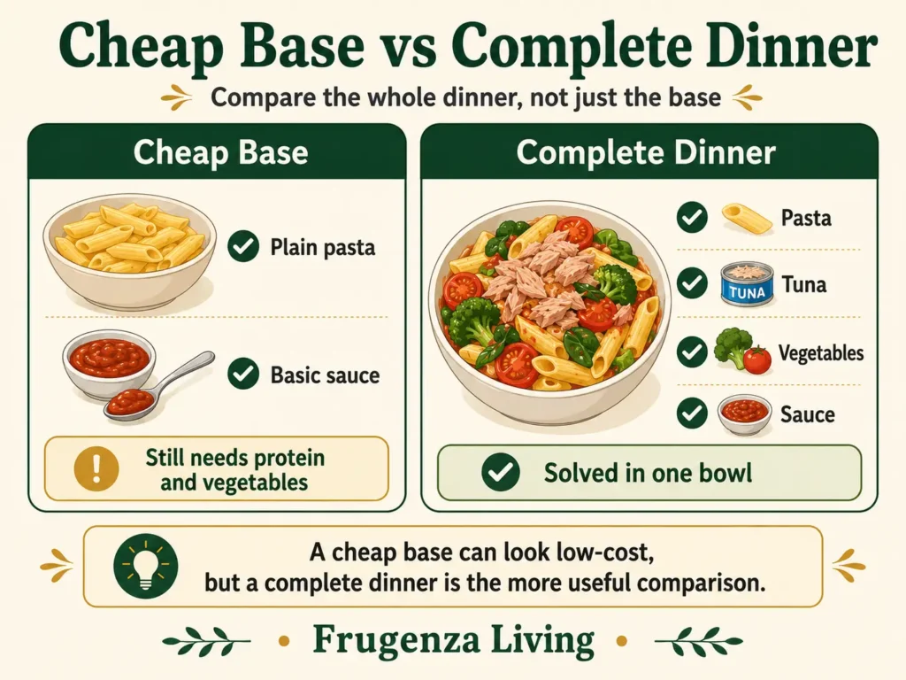 Comparison between plain pasta with basic sauce and a complete pasta dinner with tuna, vegetables, and sauce