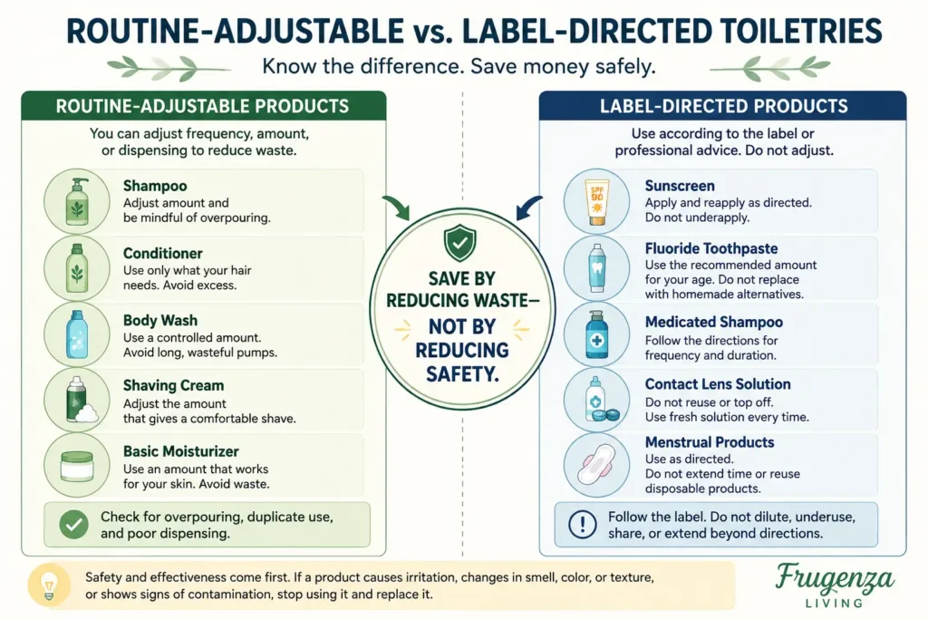 Infographic showing how to save money on toiletries without diluting or underusing label-directed products