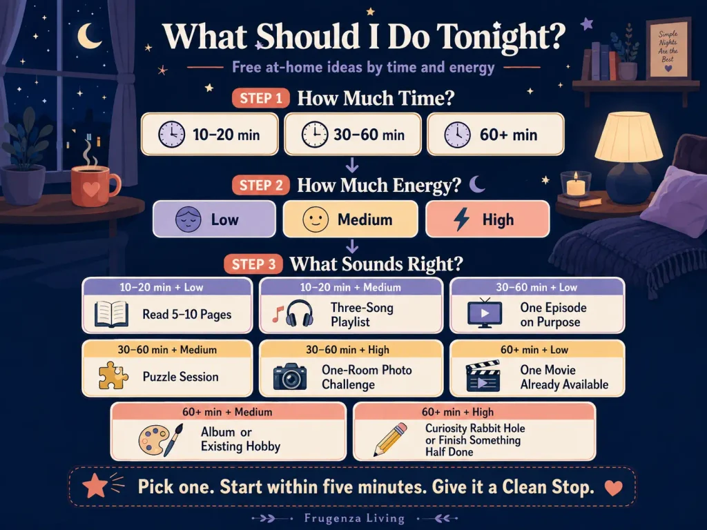 Decision guide for choosing free things to do at night at home based on time and energy